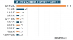 一批具有必然规模的家拆设想公司也纷纷涌